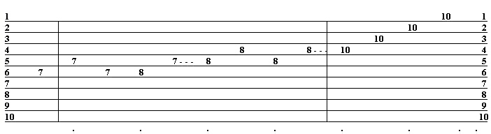 Tab for C minor 1