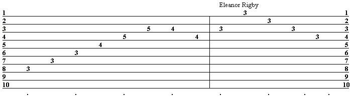 Tab for C minor 2