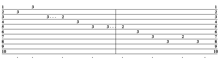 Tab for C minor 4