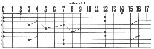 Fretboard 1