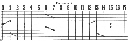 Fretboard 2