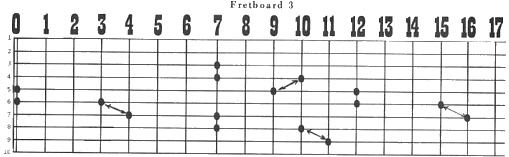 Fretboard 3