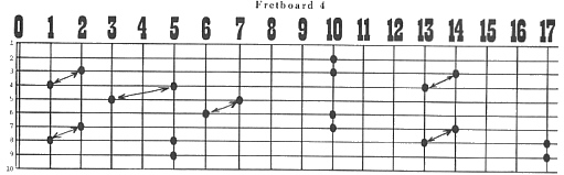 Fretboard 4