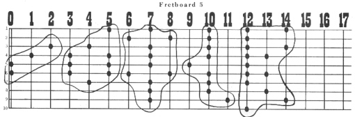 Fretboard 5