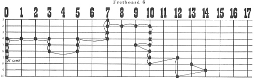 Fretboard 6