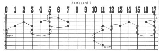 Fretboard 7