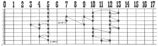 Fretboard 9