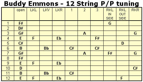Buddy Emmons Tuning Chart