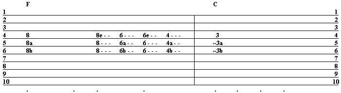 E9 Ending in C