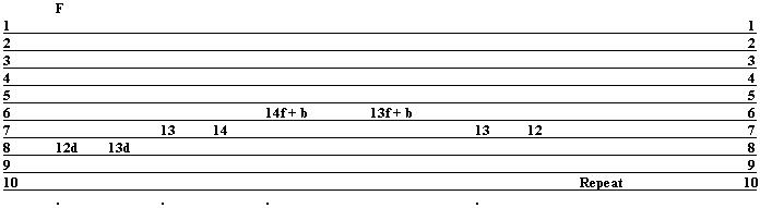 Chromatic Infinity