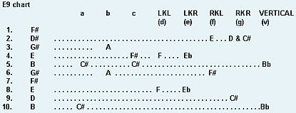 Buddy Emmons Tuning Chart